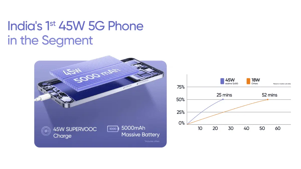 Charging-Technology_-Realme-12X-5G